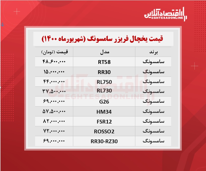 قیمت یخچال فریزر سامسونگ / ۱شهریورماه