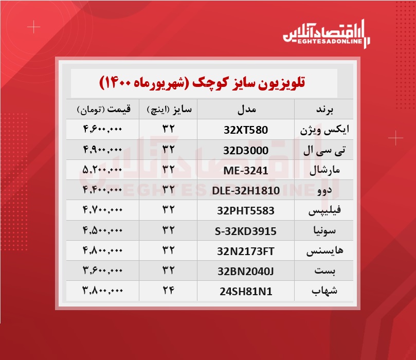 قیمت تلویزیون سایز کوچک / ۱شهریورماه