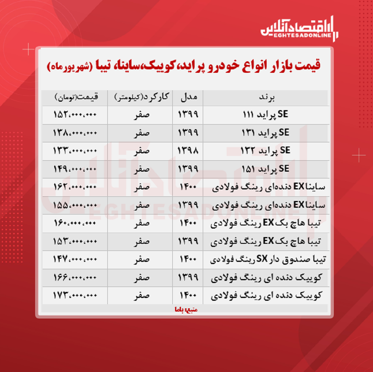 پراید ۱۵۲میلیون شد/ قیمت ساینا، کوییک و تیبا + جدول