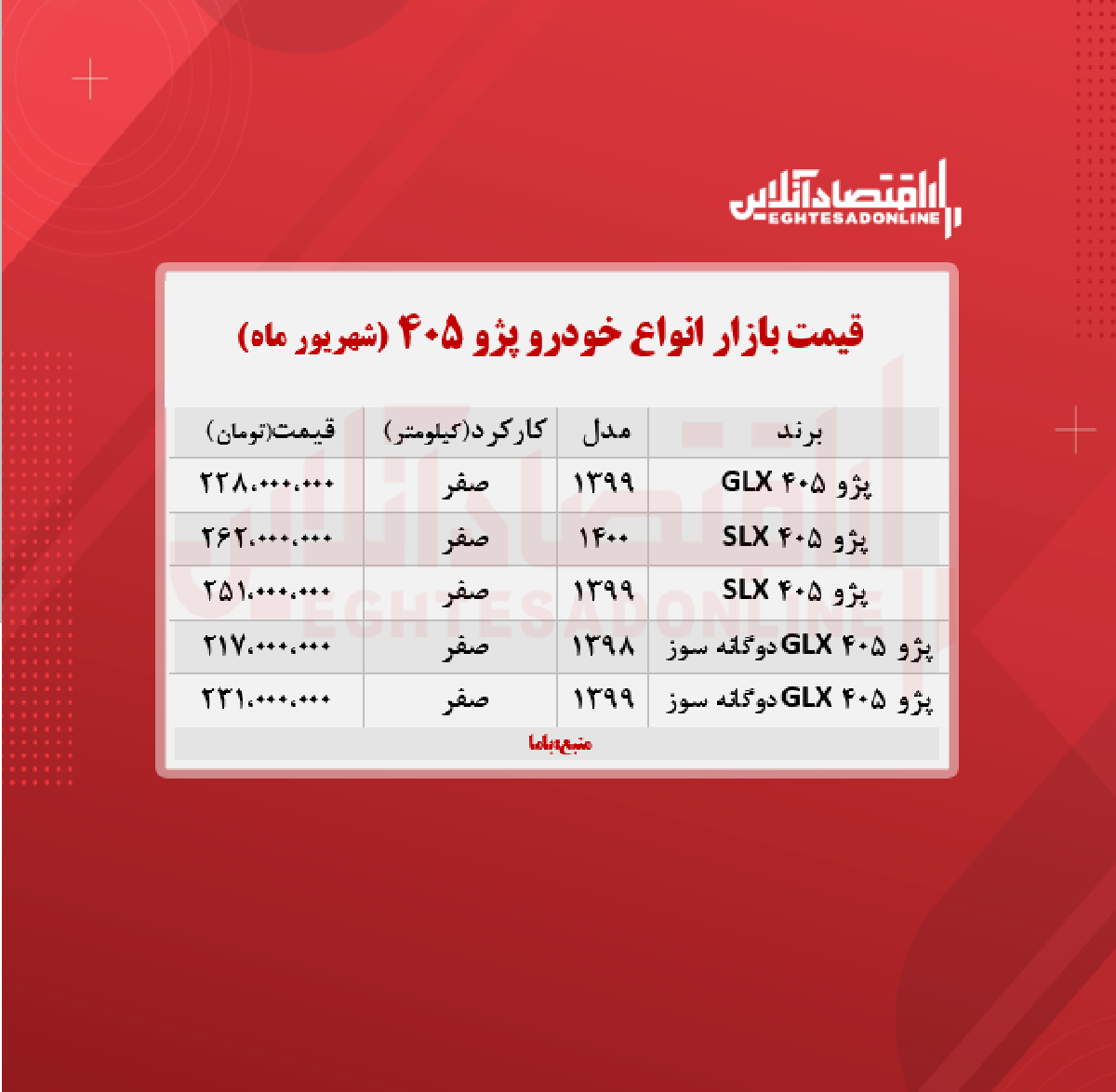 قیمت پژو ۴۰۵ (۱۴۰۰/۶/۱) + جدول