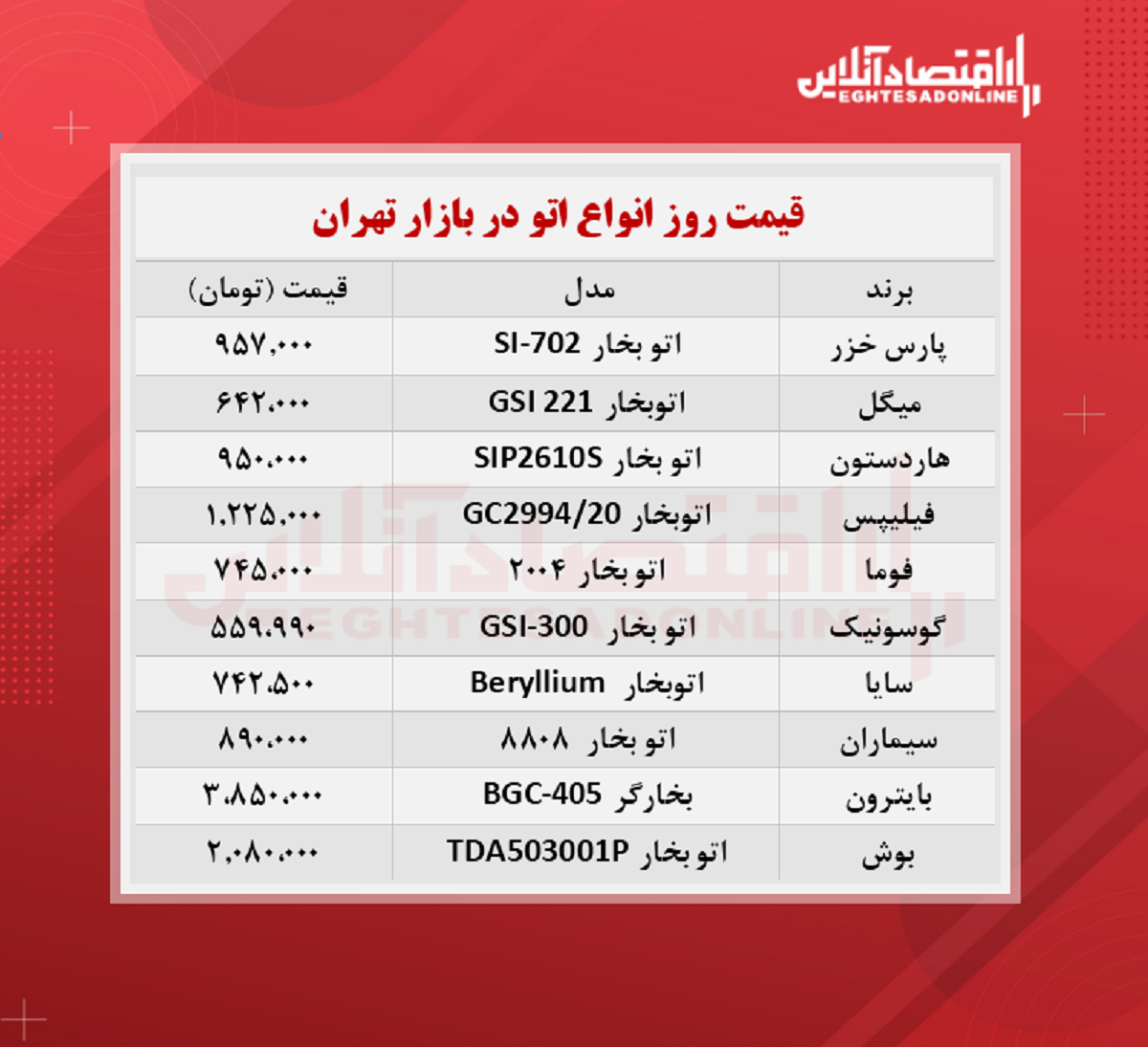 پر فروش ترین اتوهای بازار چند؟ (۱۴۰۰/۶/۱)