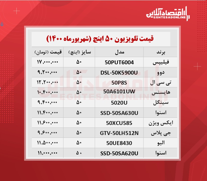 قیمت تلویزیون‌ ۵۰اینچ / ۱شهریورماه