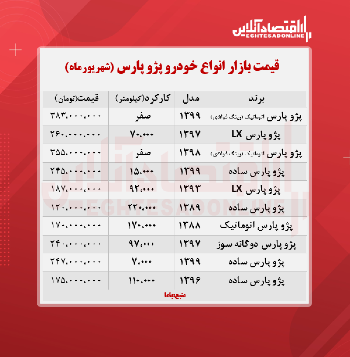 پژو پرشیا ۳۸۳ میلیون تومان شد + جدول