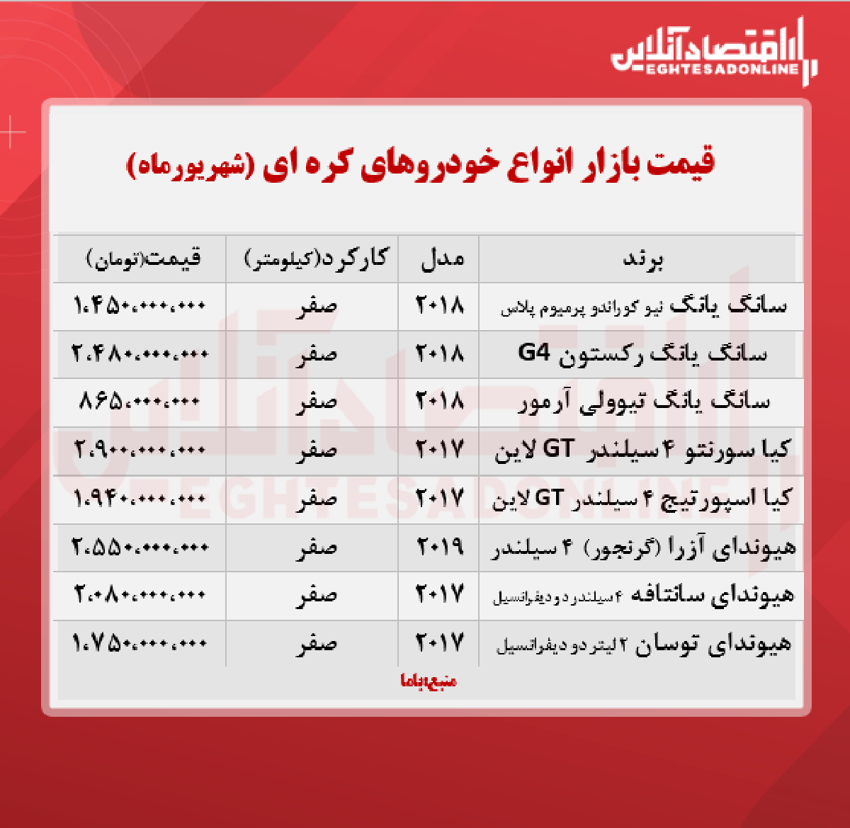 قیمت خودروهای کره ای در تهران + جدول