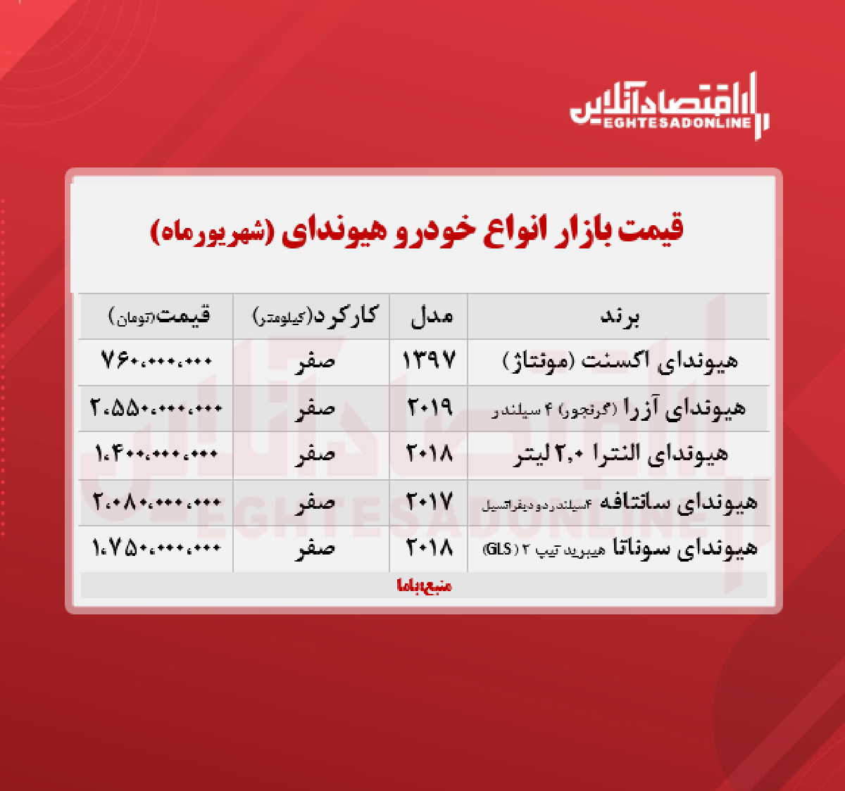 قیمت هیوندای در بازار پایتخت + جدول