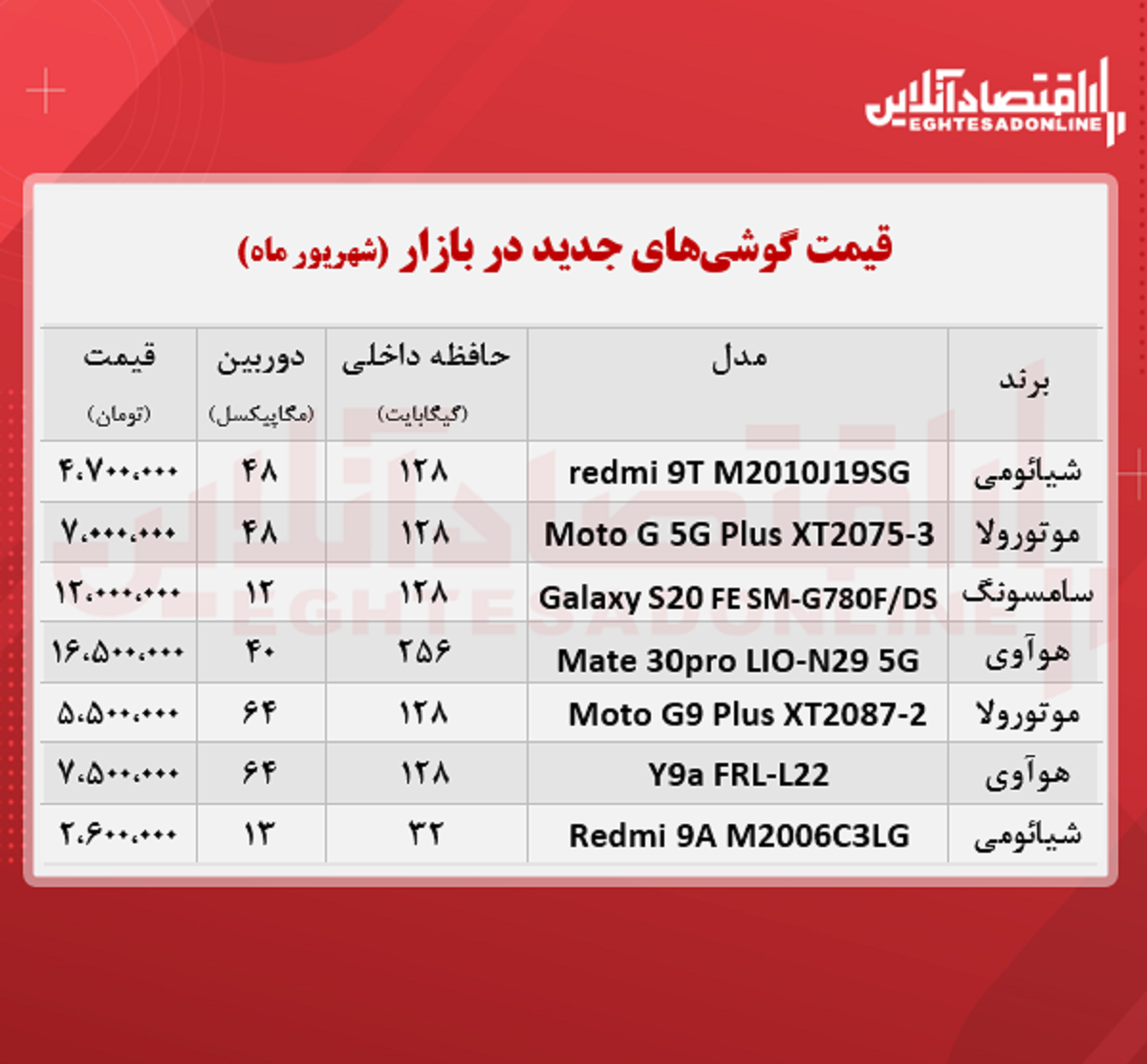 قیمت گوشی های جدید در بازار / ۱شهریور
