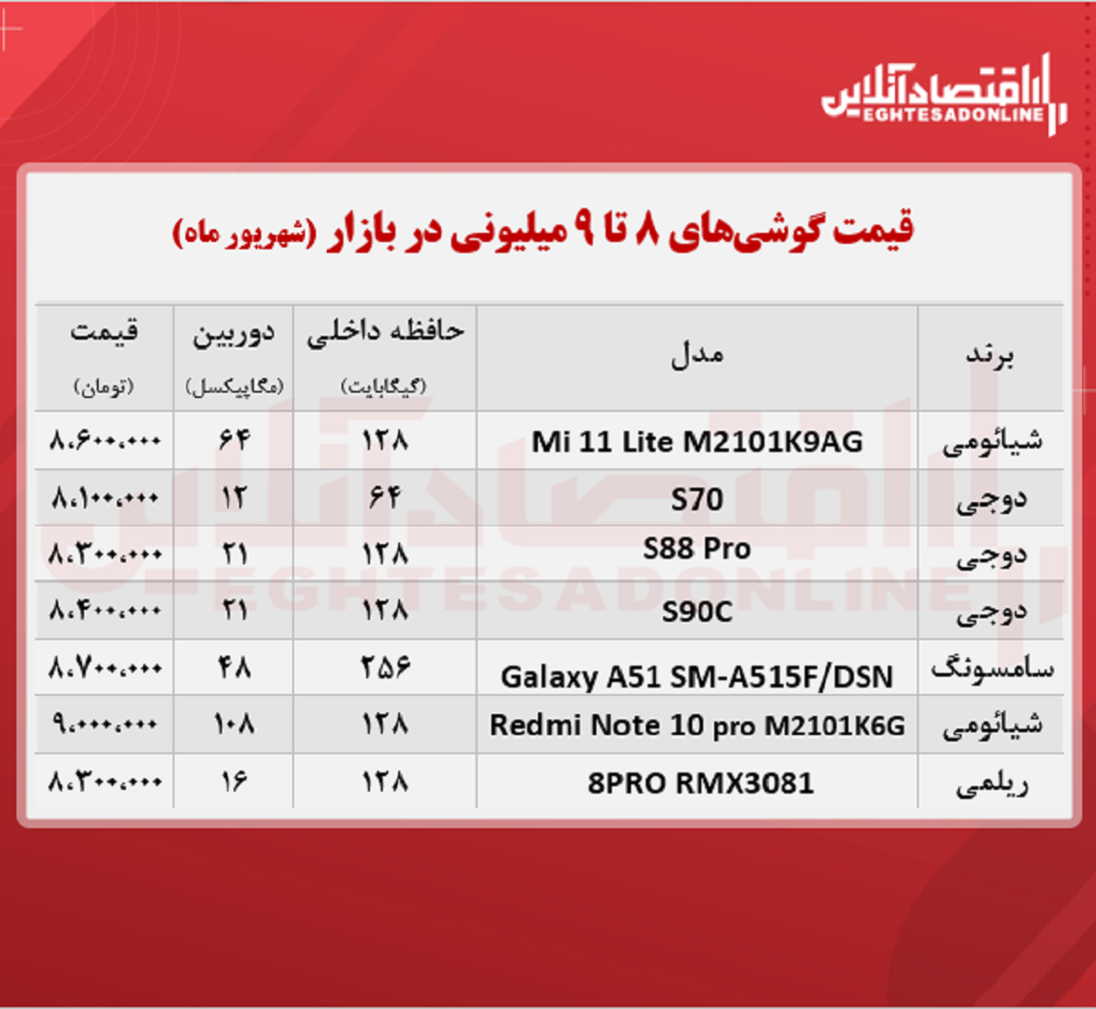 قیمت گوشی (محدوده ۹ میلیون تومان)