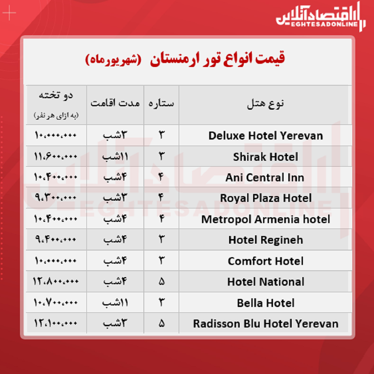 قیمت جدید تور ارمنستان (هوایی) + جدول