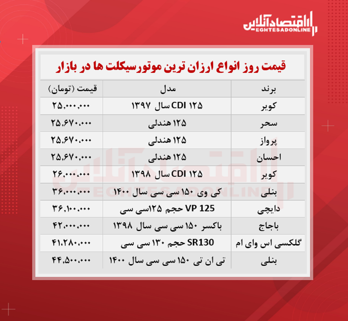 ارزان ترین موتورسیکلت های صفر بازار + قیمت