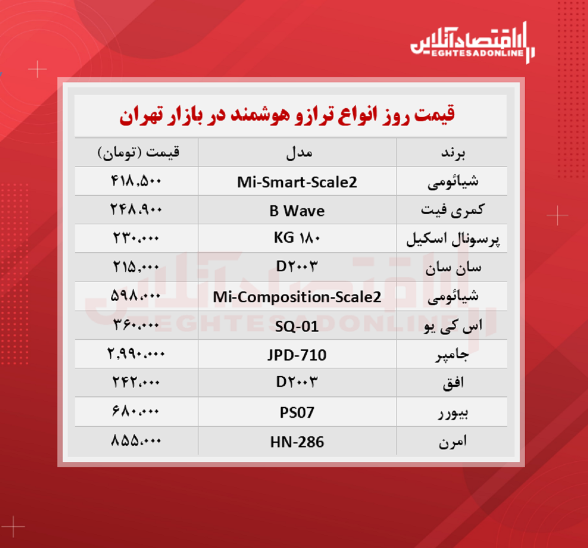 ترازو دیجیتال چند؟ + جدول