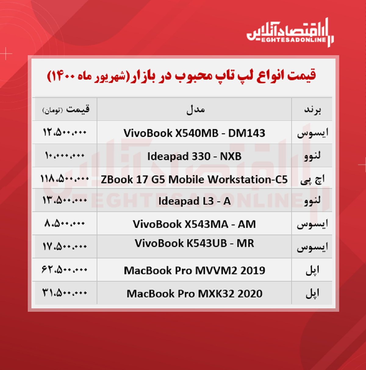 قیمت انواع لپ تاپ محبوب در بازار / ۱۰شهریور