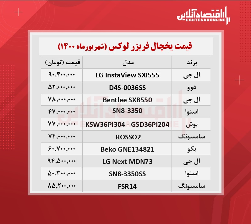 قیمت لوکس‌ ترین یخچال‌ های بازار + جدول