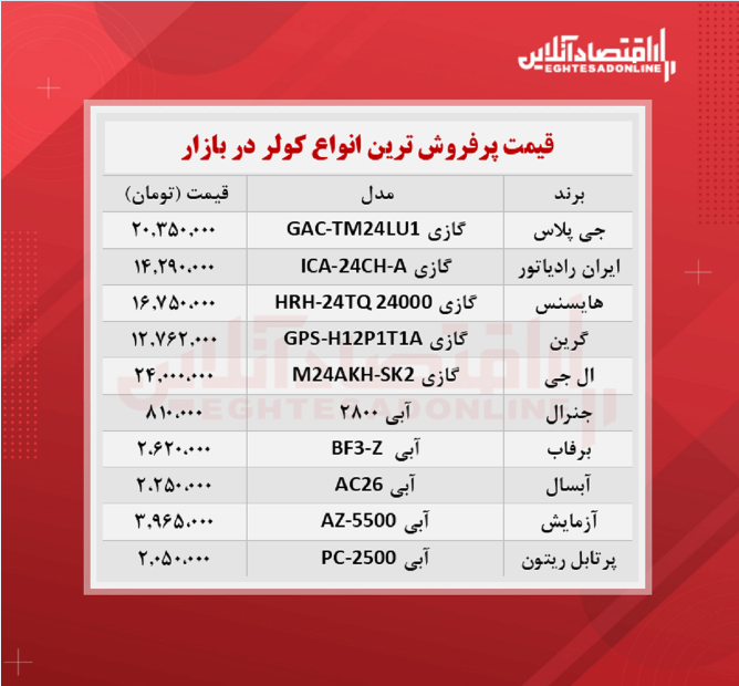 پرطرفدارترین کولرهای بازار چند؟