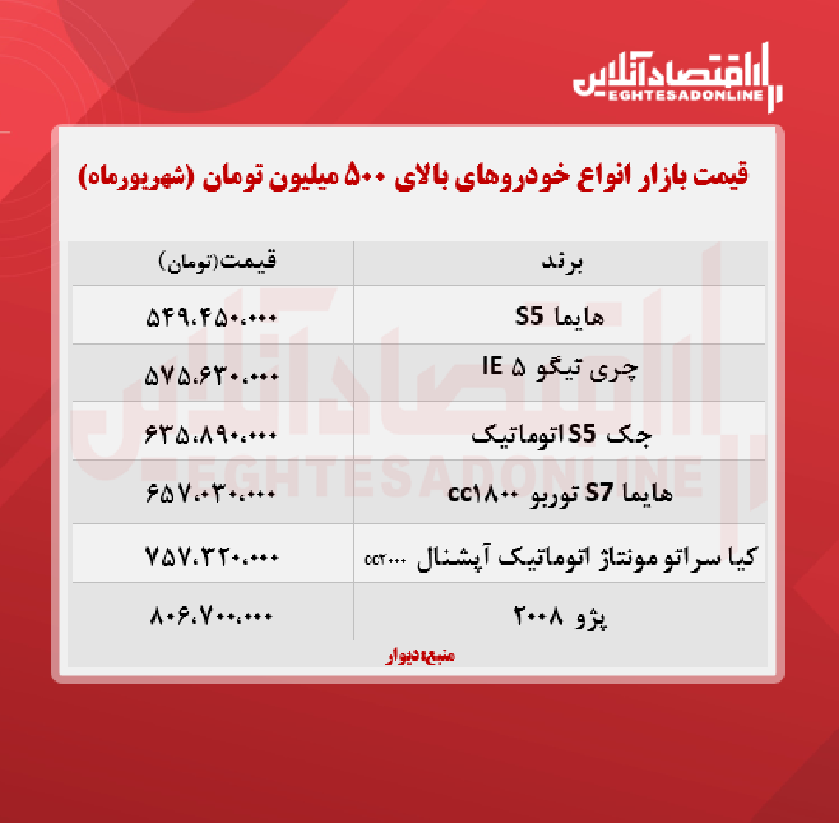 انواع خودروهای بالای ۵۰۰ میلیون تومان + جدول