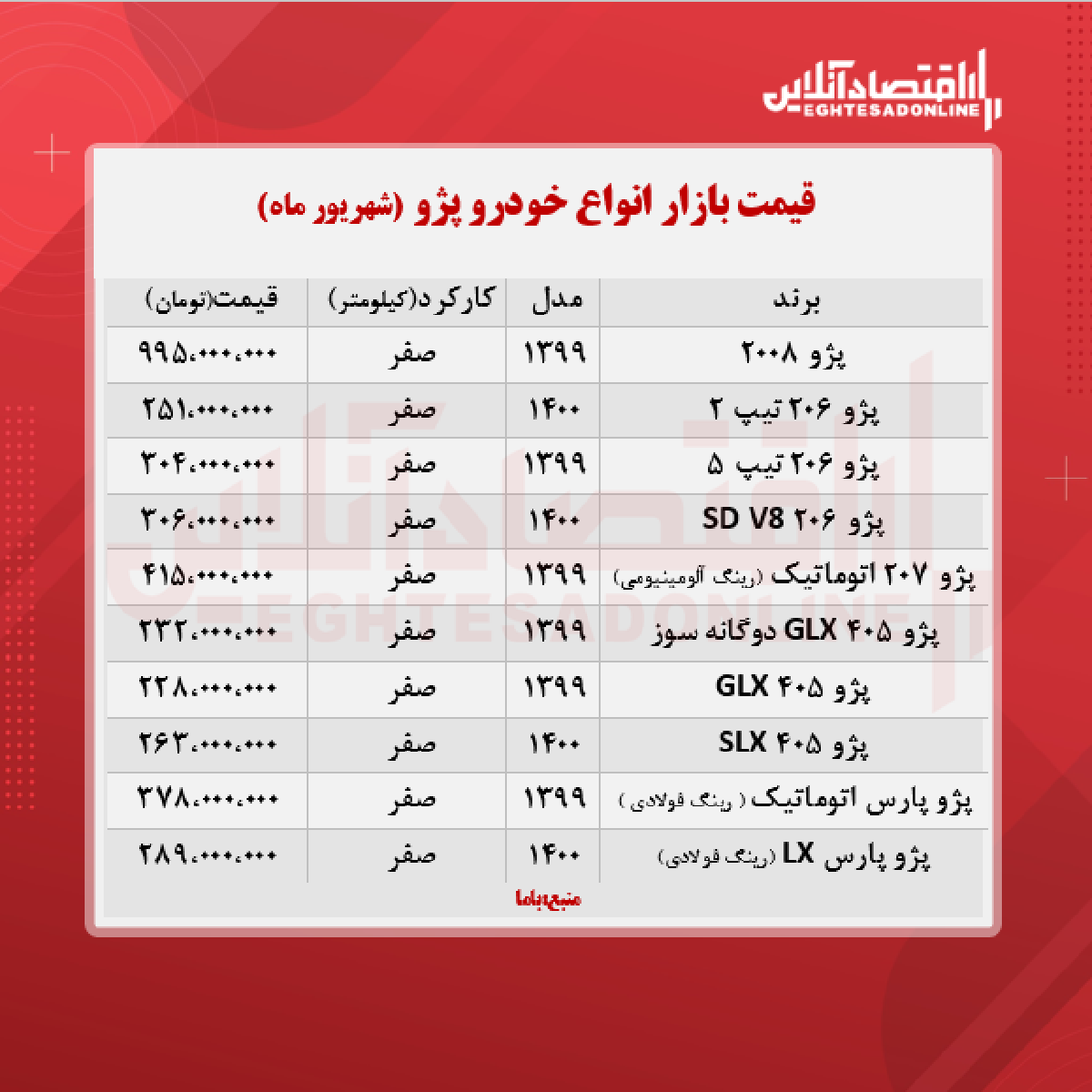 قیمت جدید انواع پژو + جدول