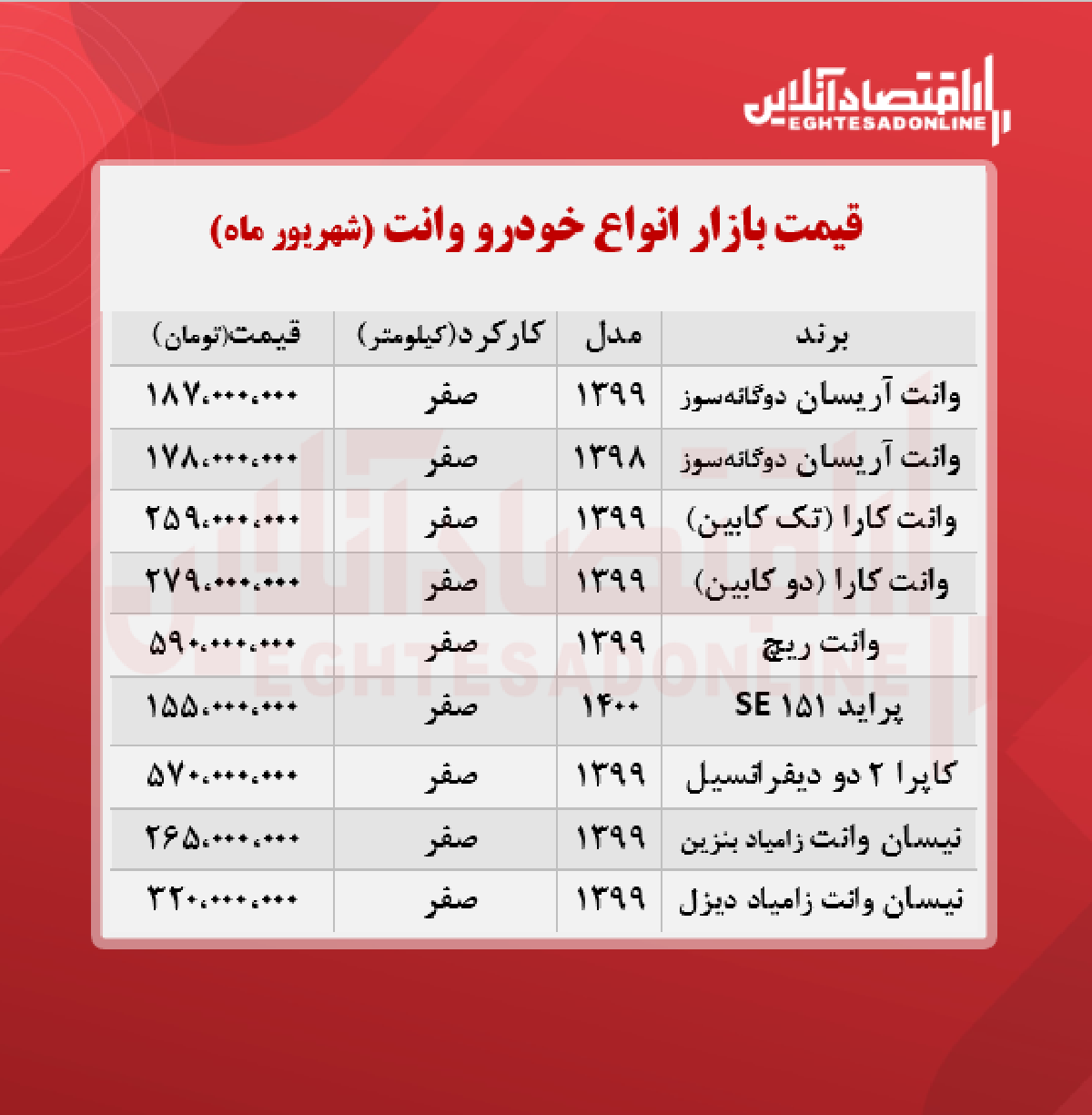 قیمت وانت در هفته دوم شهریور + جدول