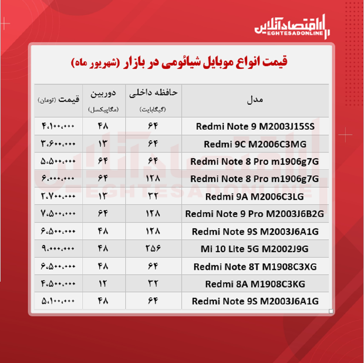 قیمت گوشی شیائومی ۱۰شهریور