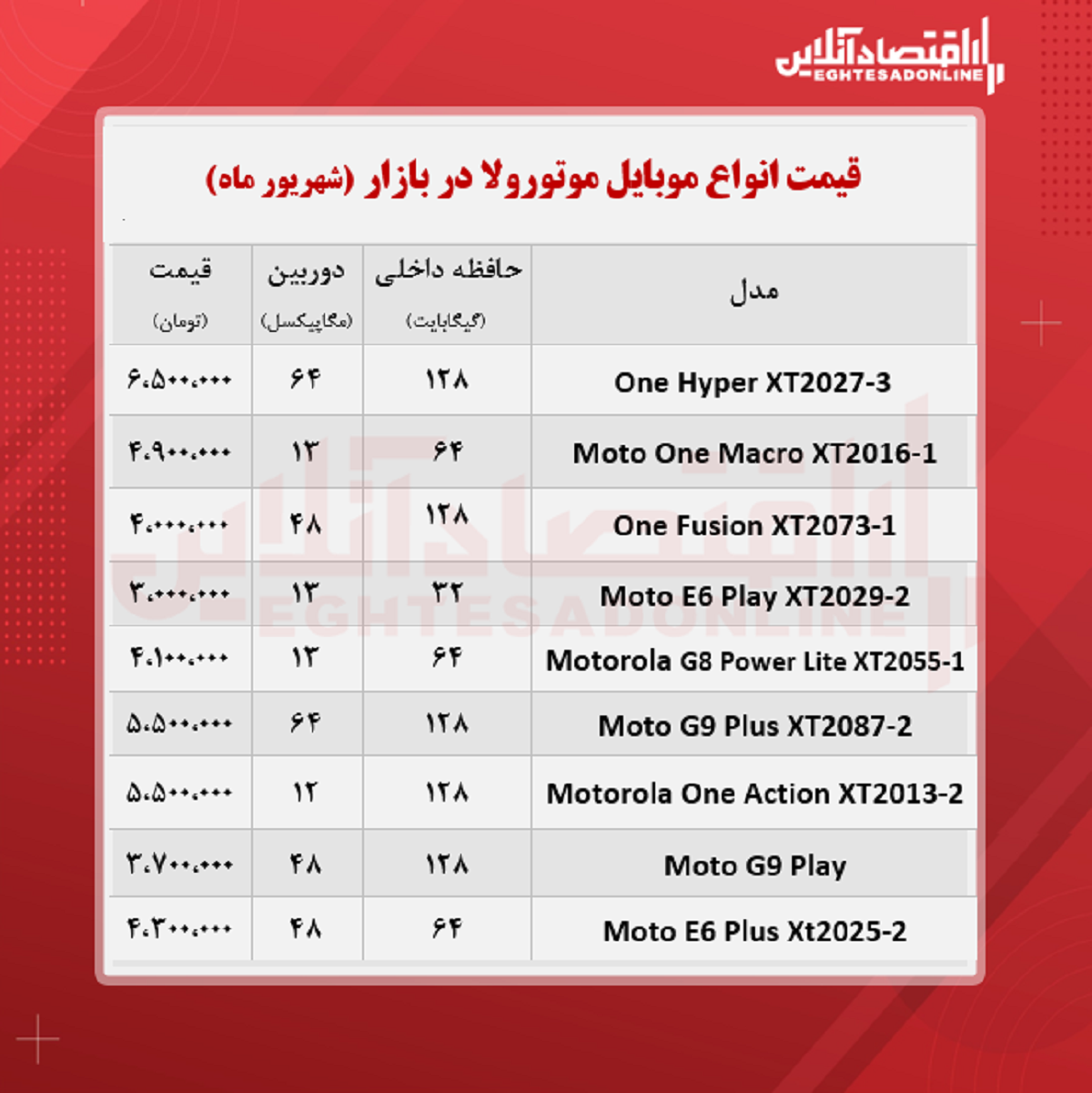 قیمت گوشی موتورولا / ۱۰شهریور