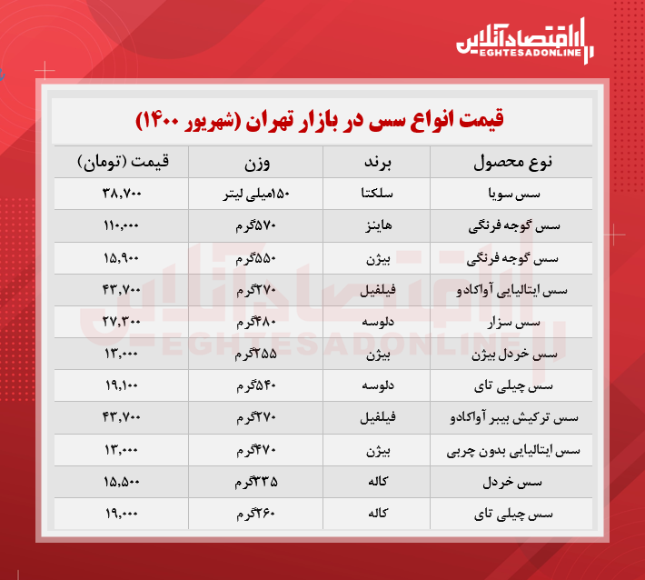 انواع سس ها را در بازار با چه قیمتی بخریم؟ +جدول