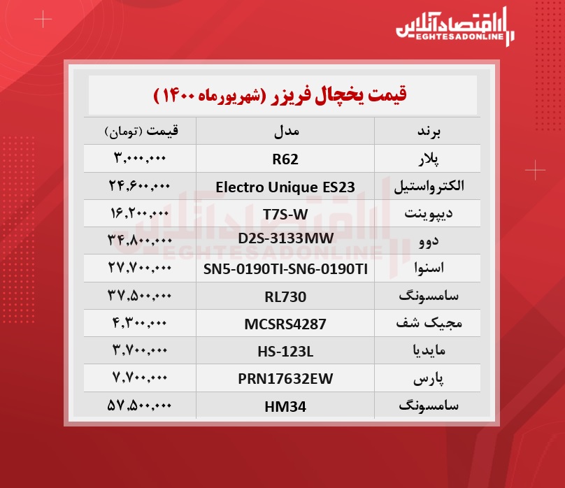 قیمت روز یخچال + جدول/ ۱۱شهریورماه