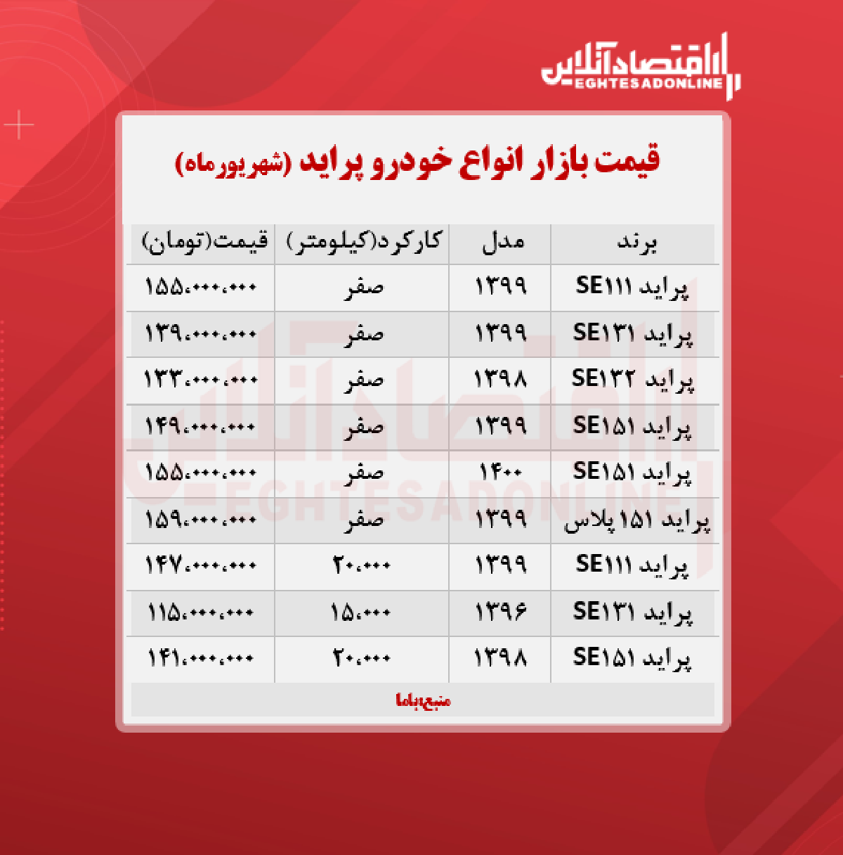 قیمت پراید امروز ۱۴۰۰/۶/۱۱