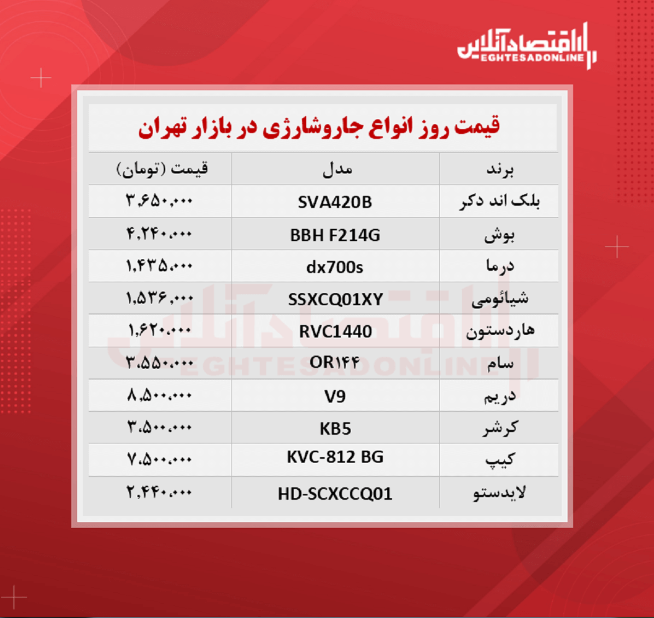 قیمت جدید جارو شارژی (۱۴۰۰/۶/۱۱)