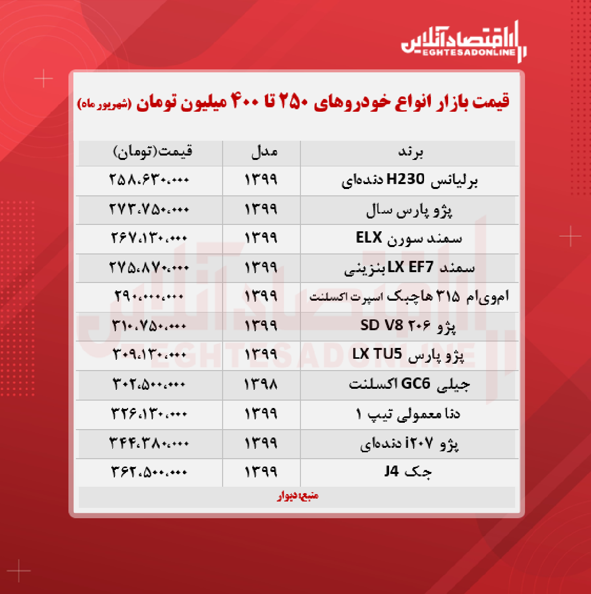 خودروهای ۲۵۰ تا ۴۰۰ میلیون تومان بازار + جدول