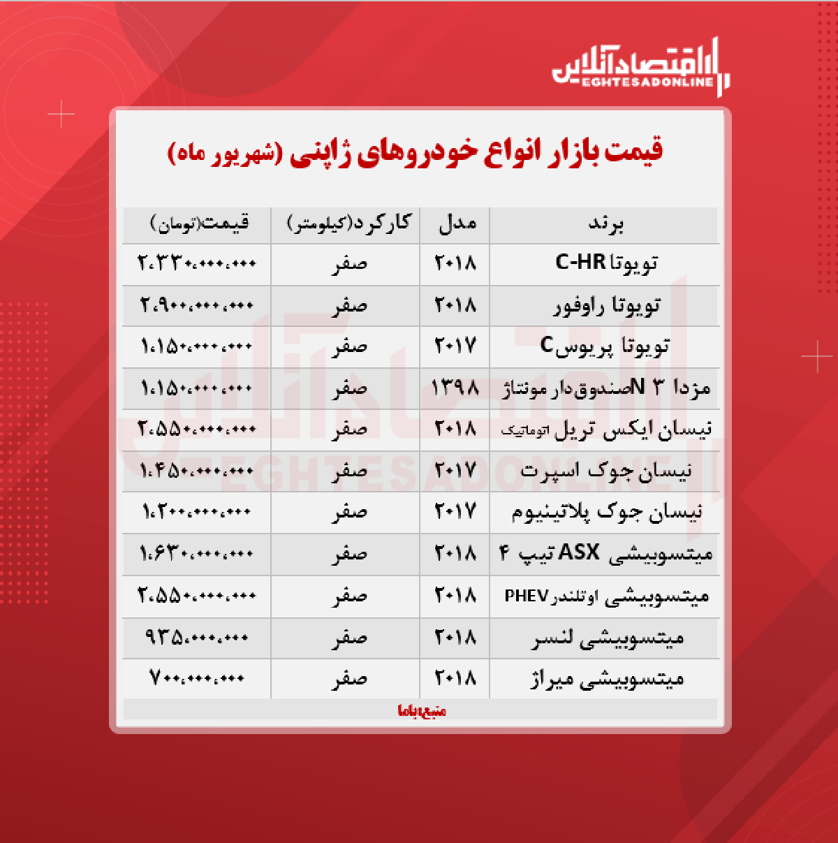 خودروهای ژاپنی در پایتخت چند؟ + جدول