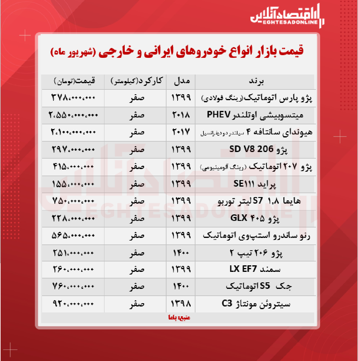 قیمت خودرو امروز ۱۴۰۰/۶/۱۱