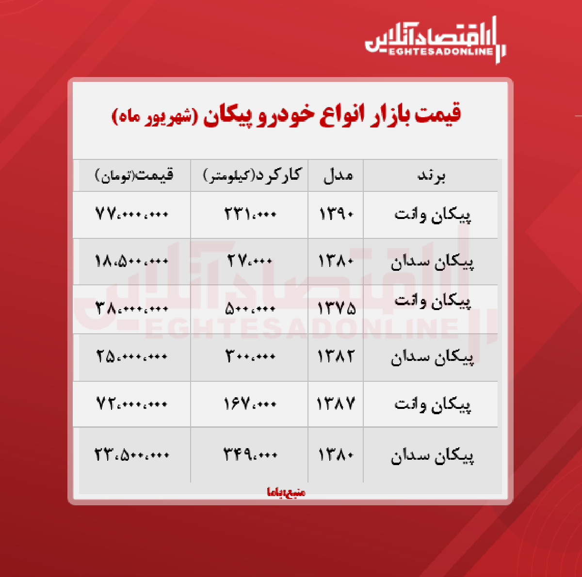 قیمت روز پیکان + جدول