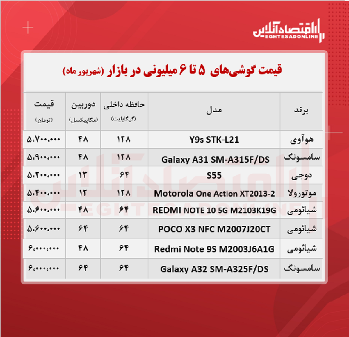 قیمت گوشی (محدوده ۶ میلیون تومان)