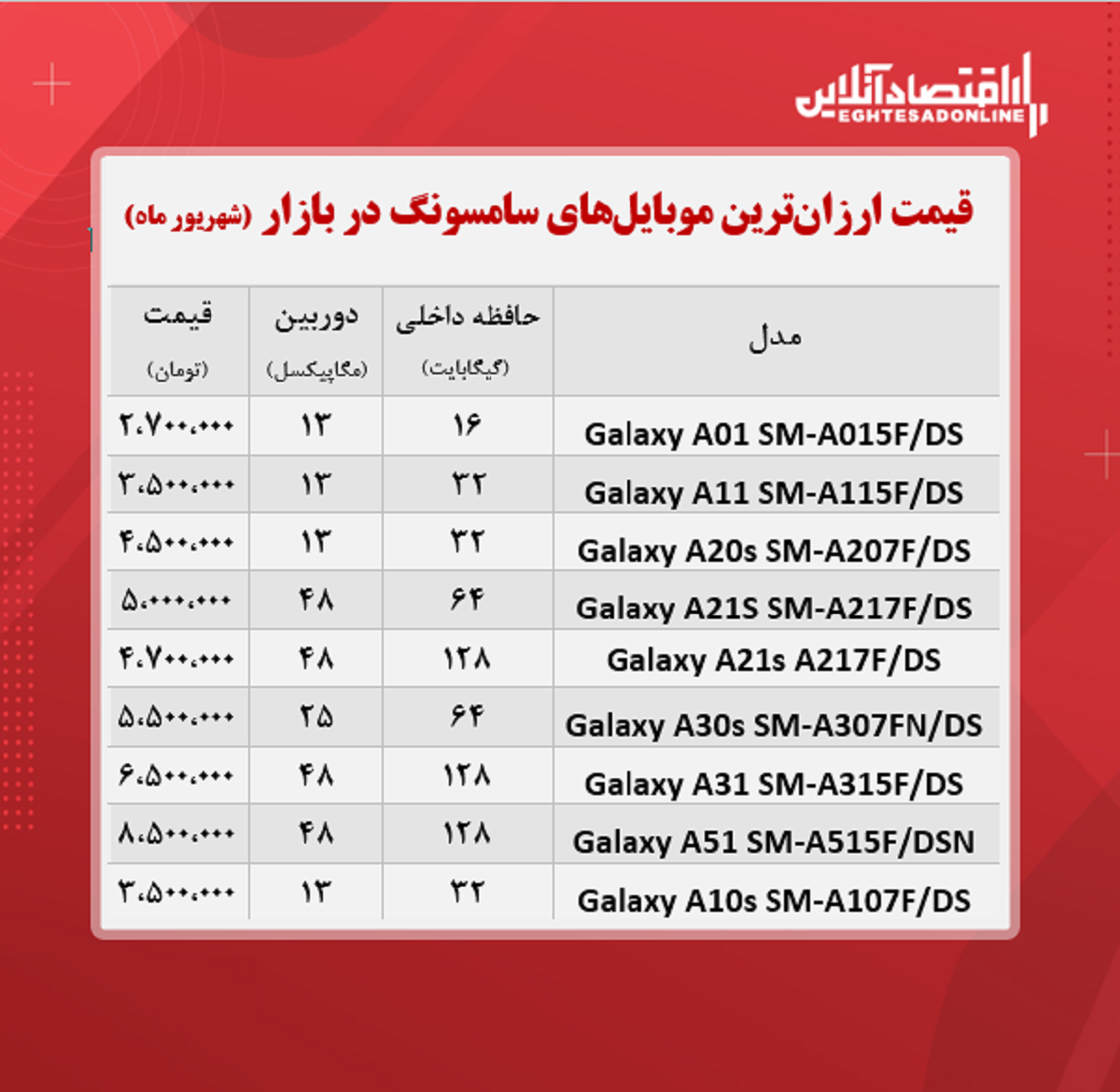 ارزان ترین موبایل های سامسونگ +قیمت