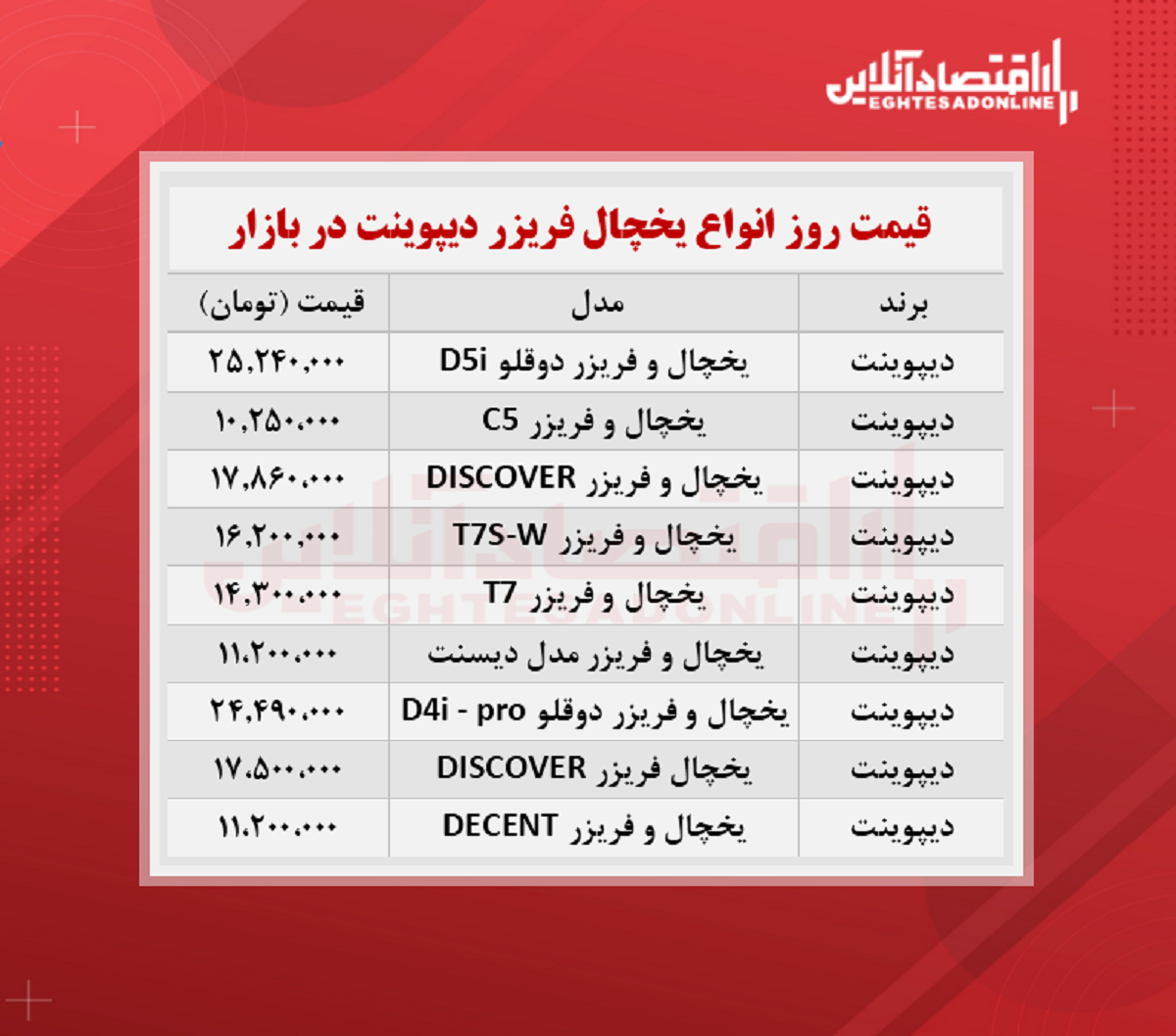 قیمت یخچال فریزر دیپوینت (۱۴۰۰/۶/۱۲)