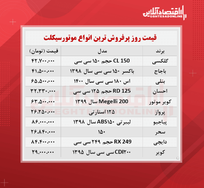 پرفروش ترین موتورسیکلت های بازار چند؟ (شهریور۱۴۰۰)