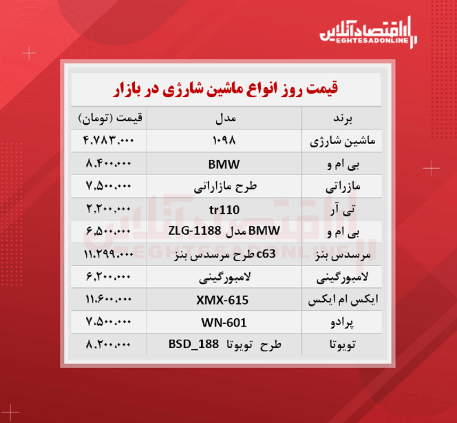 قیمت جدید انواع ماشین شارژی + جدول