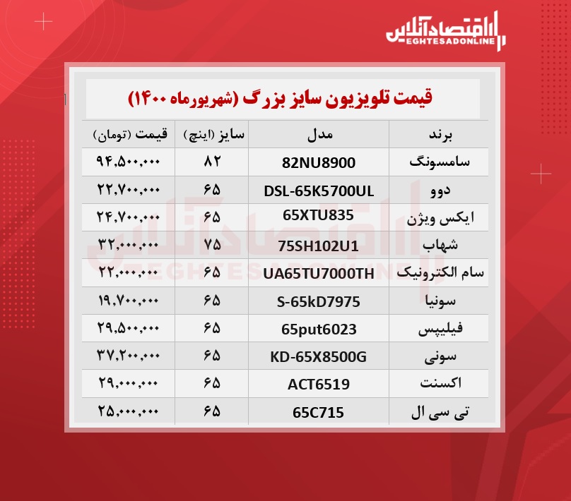 قیمت جدید تلویزیون‌‌ بزرگ! / ۱۲شهریورماه