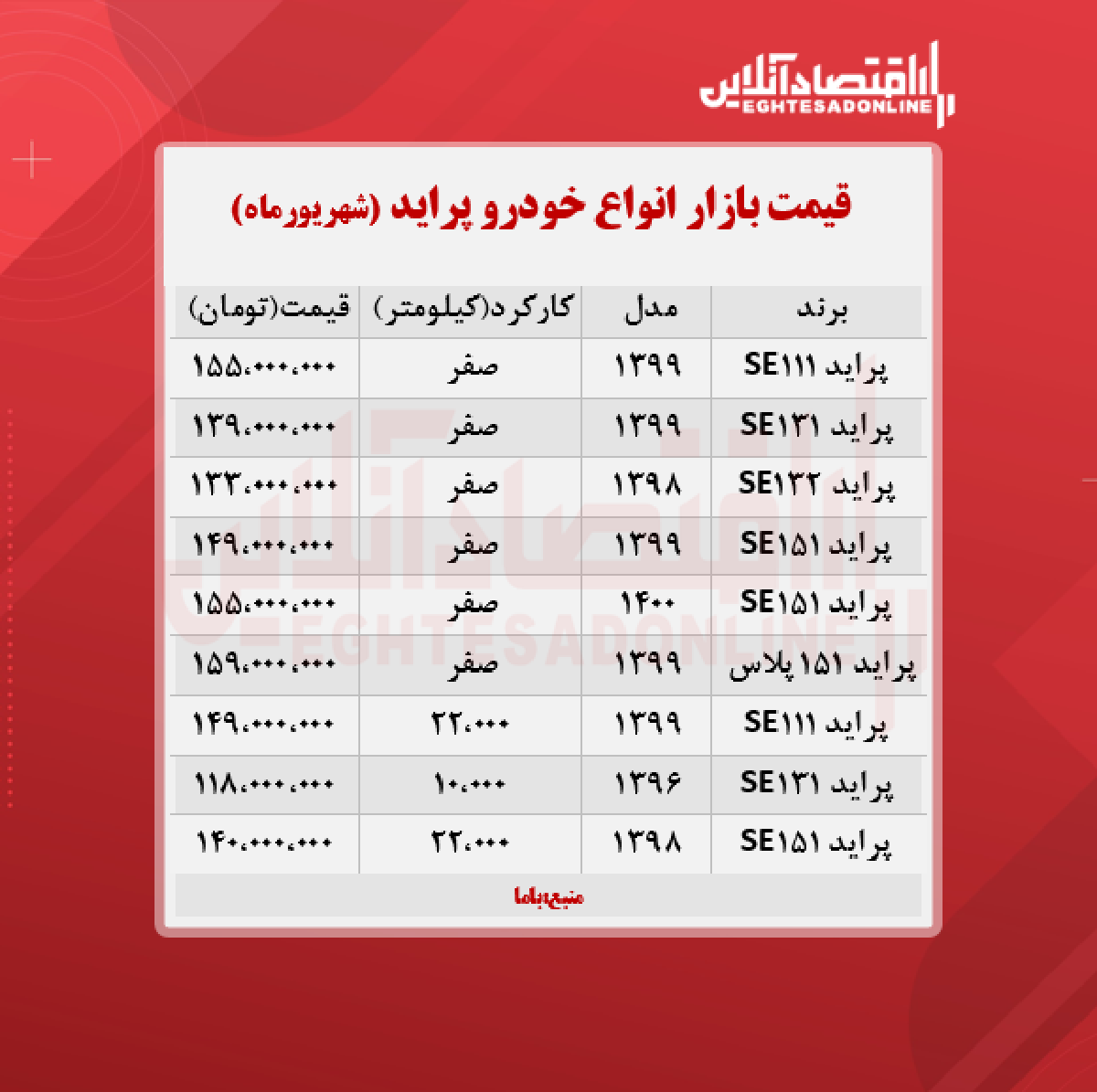 قیمت پراید امروز ۱۴۰۰/۶/۱۲