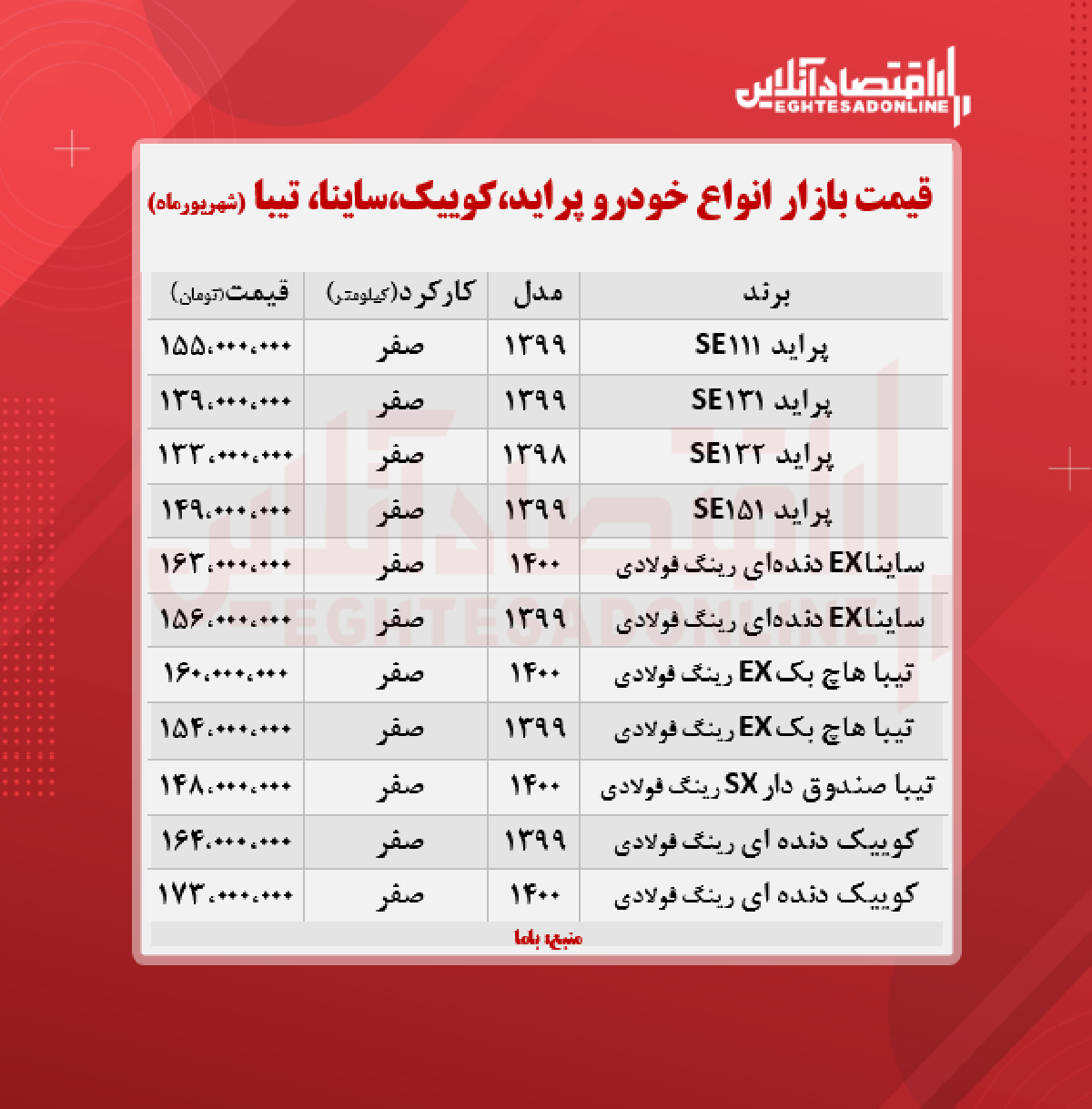 پراید ۱۵۵میلیون شد/ قیمت ساینا، کوییک و تیبا + جدول