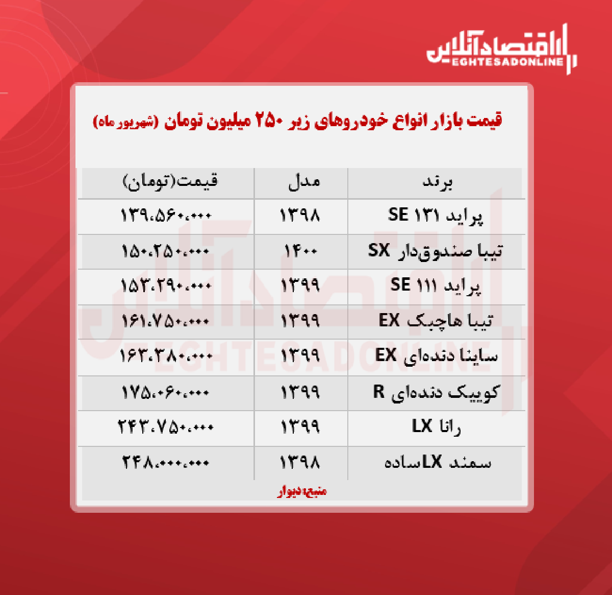 خودروهای زیر ۲۵۰ میلیون تومان + جدول