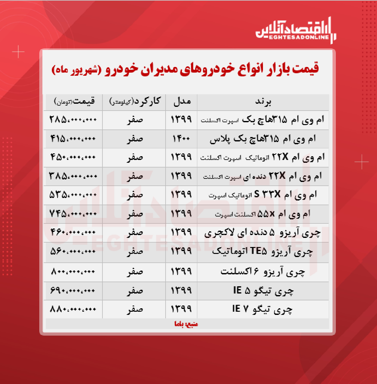 قیمت تیگو ۵ مدیران خودرو + جدول