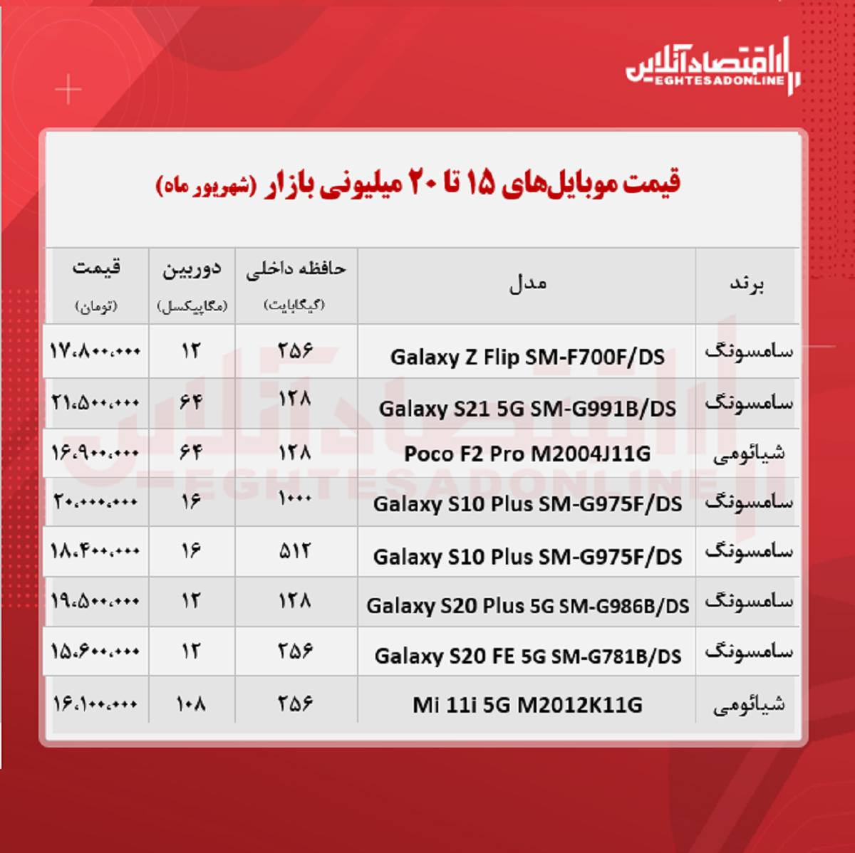 قیمت گوشی (محدوده ۲۰ میلیون تومان)