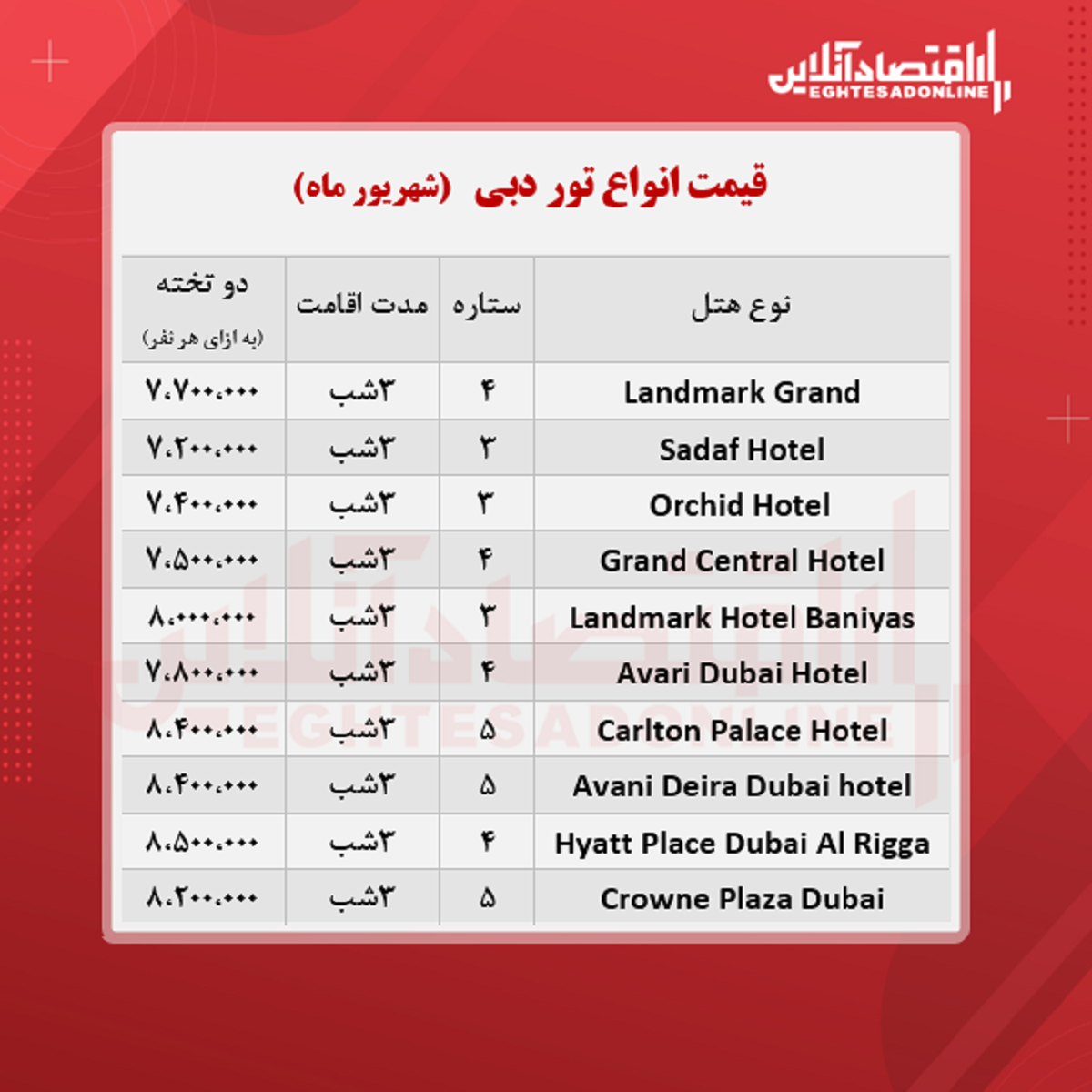 قیمت جدید تور دبی + جدول