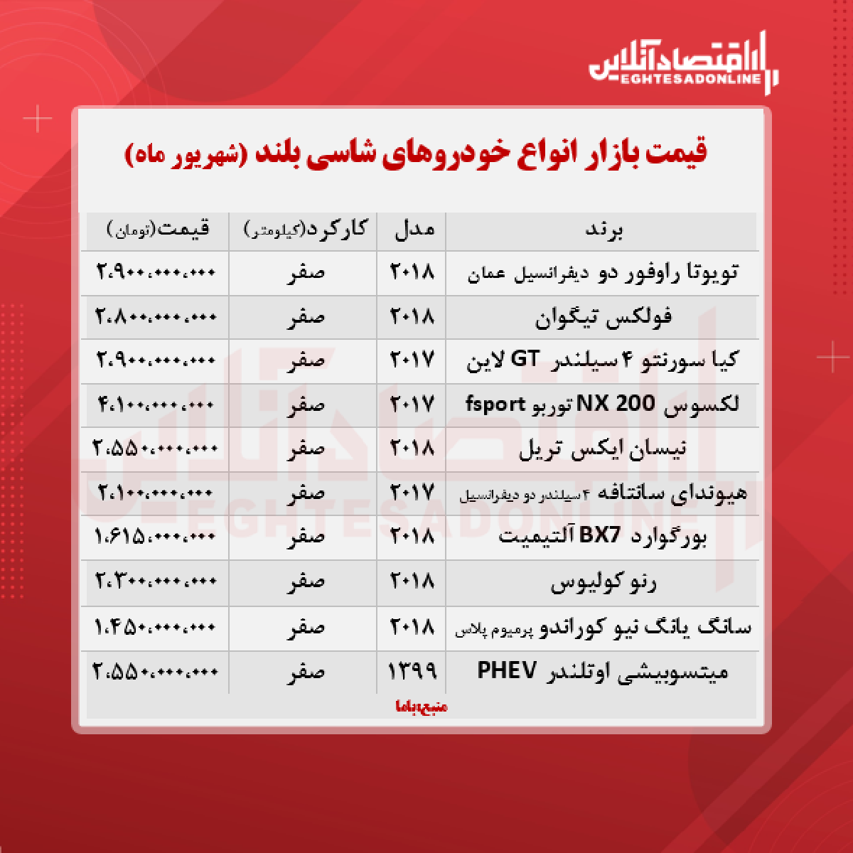 قیمت روز خودروهای شاسی بلند + جدول