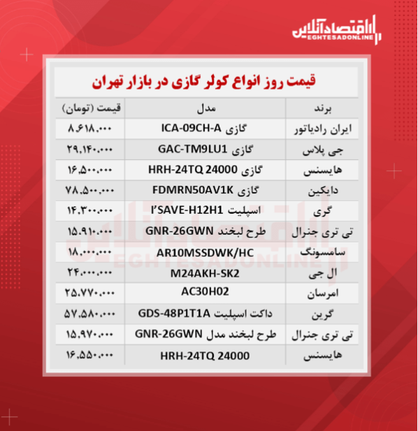 قیمت جدید کولر گازی (شهریور ۱۴۰۰)