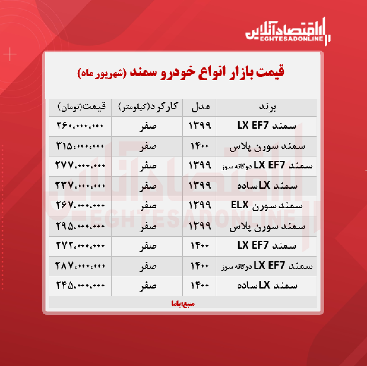 قیمت سمند ۱۴۰۰/۶/۱۳