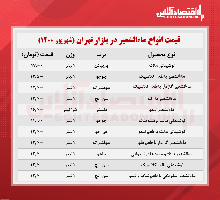 قیمت جدید ماء الشعیر در بازار (شهریور۱۴۰۰) +جدول