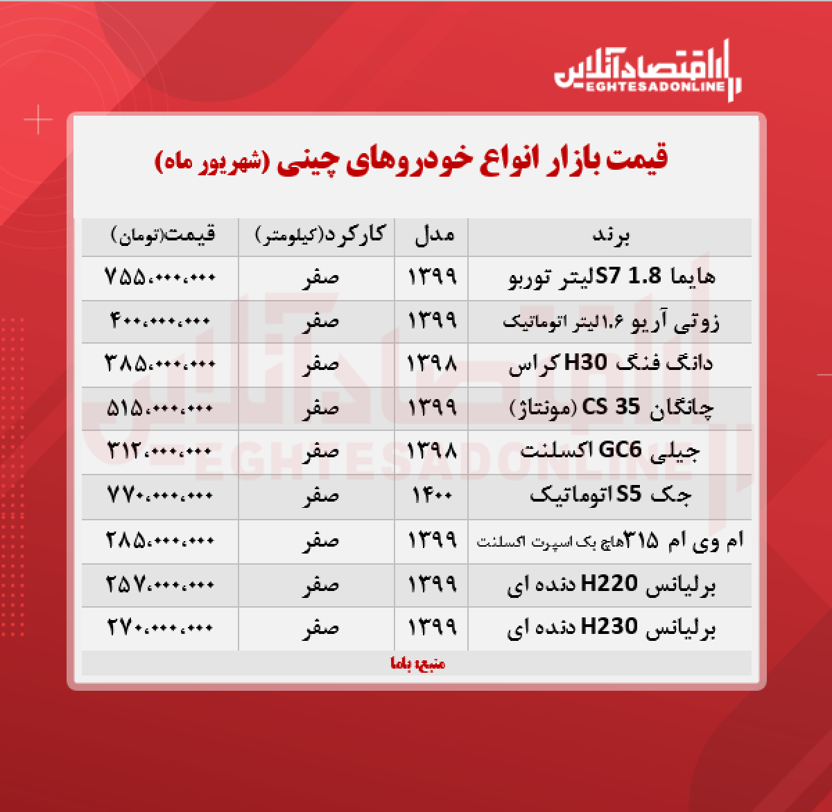 خودروهای چینی در بازار تهران چند؟ + جدول