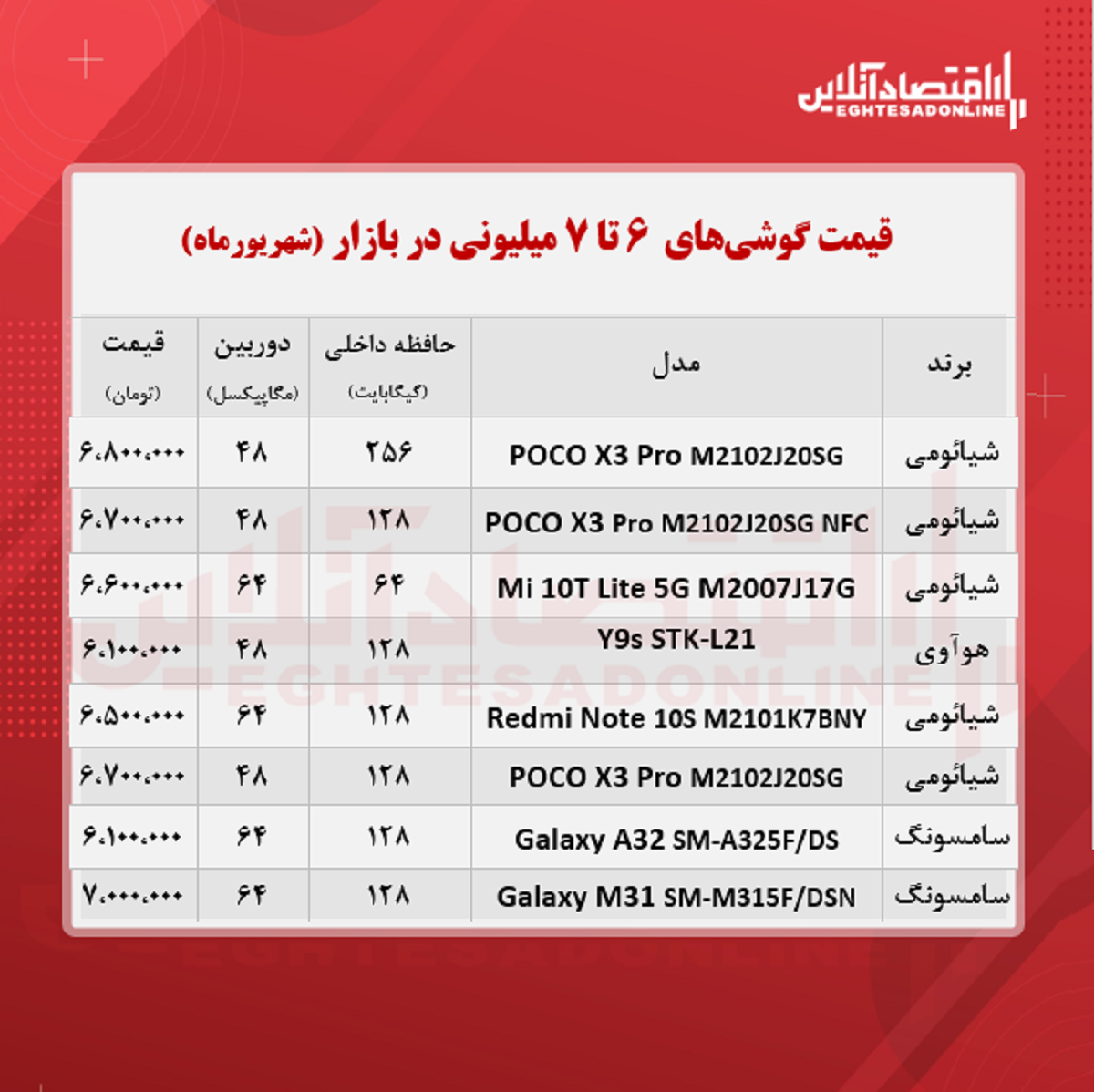 قیمت گوشی (محدوده ۷ میلیون تومان)