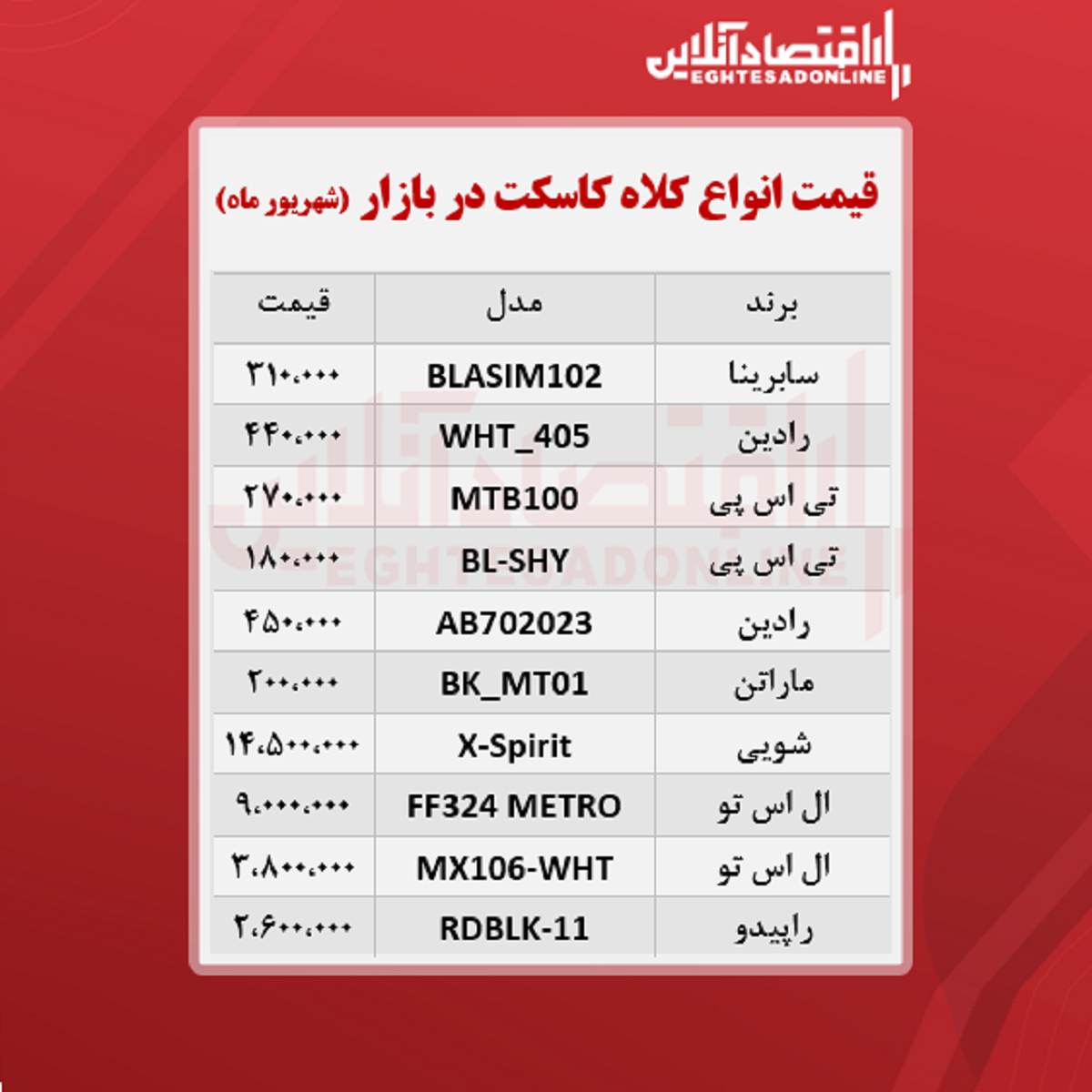 قیمت کلاه کاسکت (شهریورماه ۱۴۰۰)