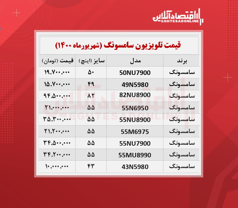 قیمت تلویزیون سامسونگ /۱۴شهریورماه